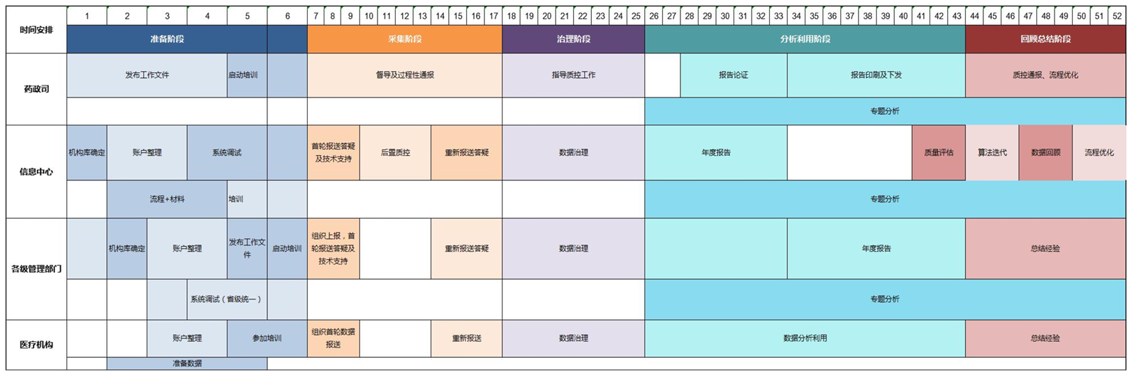 全国公立医疗卫生机构药品使用监测管理标准（WS/T 841—2024）