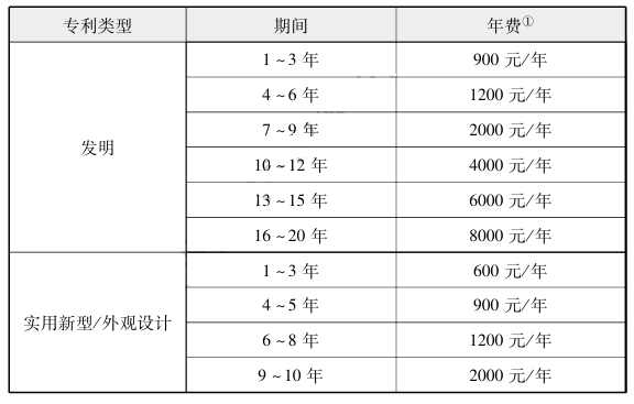 与财务相关的企业知识产权管理知识指南