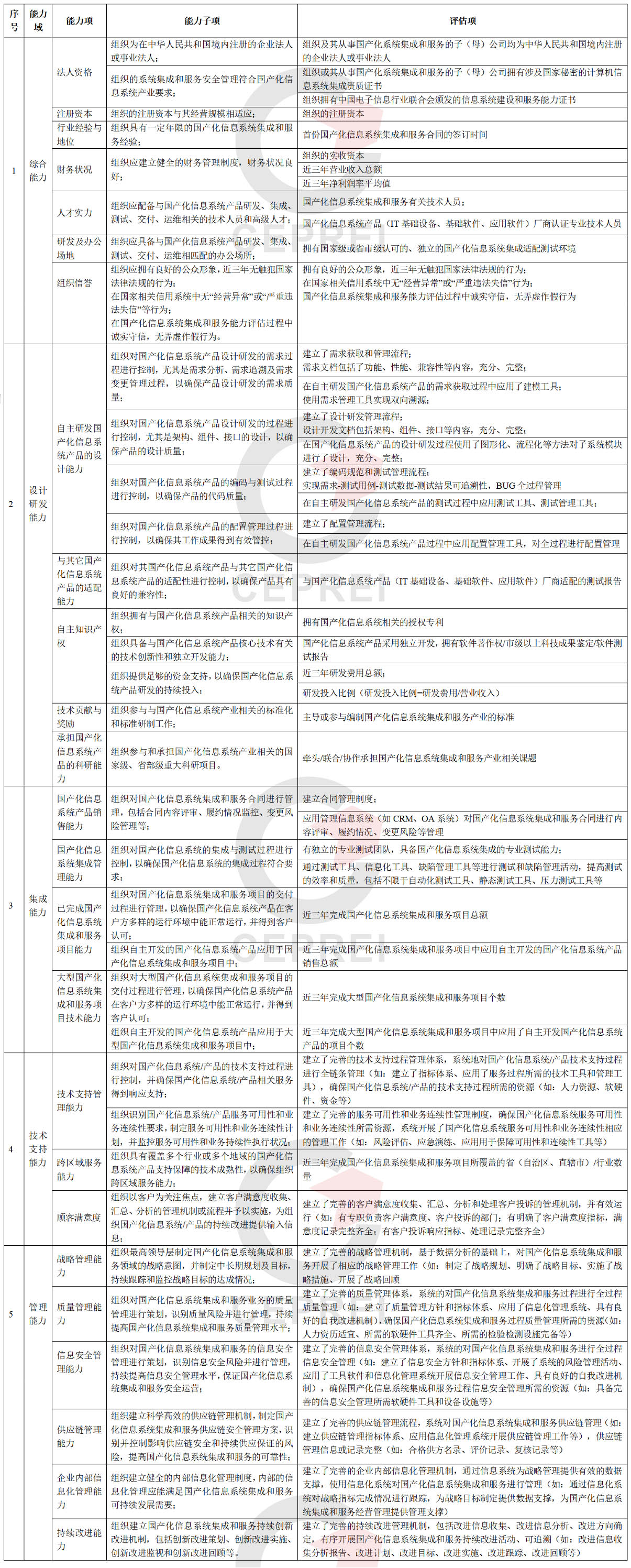 国产化信息系统集成和服务能力要求（LS）