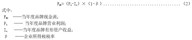 “老字号”品牌价值测算（DB 37/T 3407—2018）