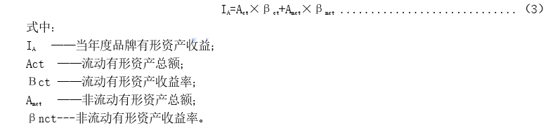 “老字号”品牌价值测算（DB 37/T 3407—2018）