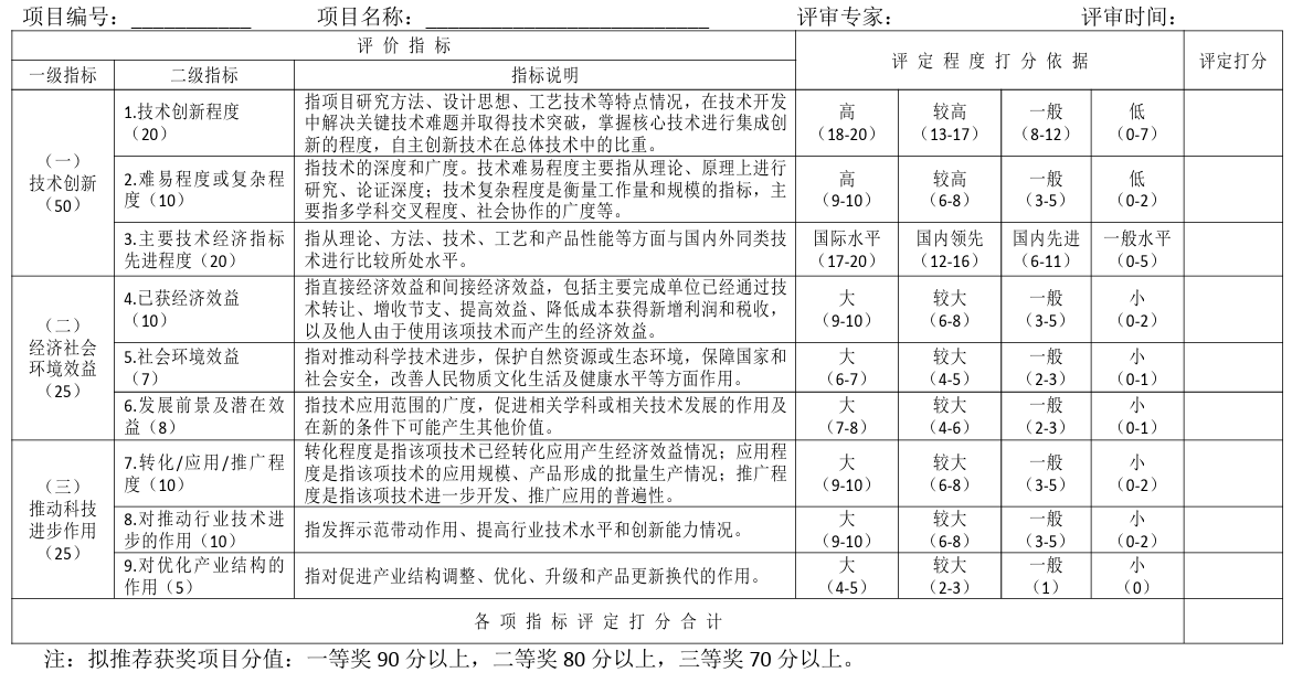 华夏建设科学技术奖评审细则（2021 年修订版）