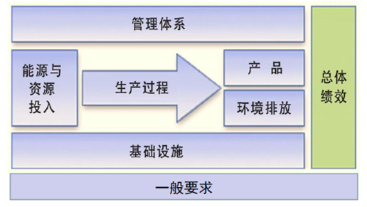 《浙江省绿色低碳工业园区建设评价导则、浙江省绿色低碳工厂建设评价导则（2024版）》浙经信绿色〔2024〕104号