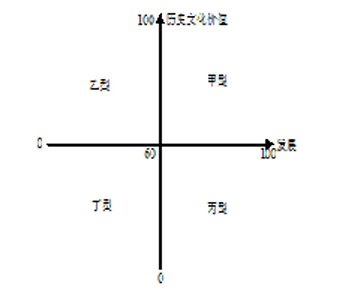 “老字号”企业分型评价要求（DB 37/T 3408-2018）