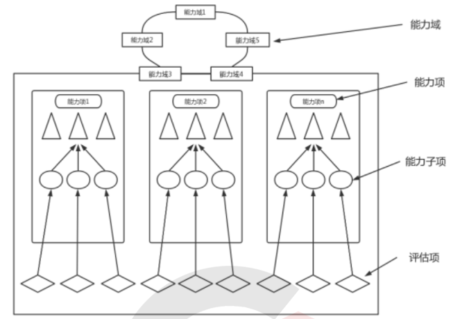 国产化信息系统集成和服务能力要求（LS）