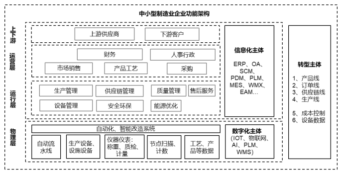 山东省中小企业数字化转型水平评测指南（鲁工信服〔2024〕129号）