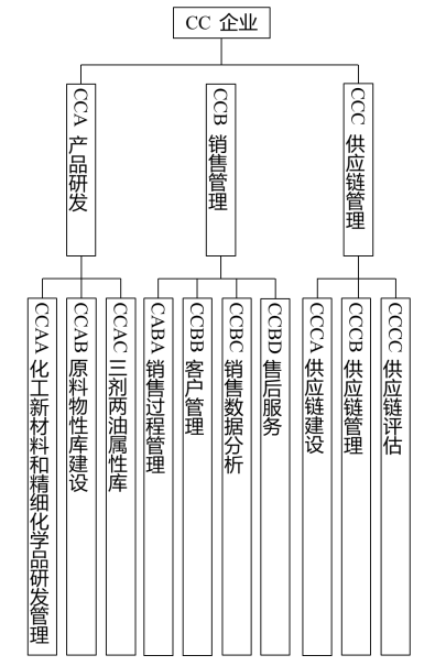 化工行业智能制造标准体系建设指南(2024版)工信厅科函〔2024〕262号
