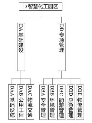 化工行业智能制造标准体系建设指南(2024版)工信厅科函〔2024〕262号