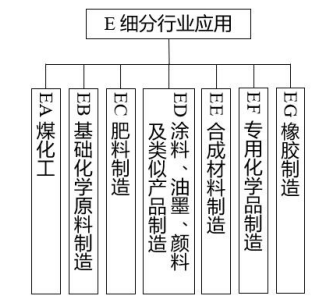 化工行业智能制造标准体系建设指南(2024版)工信厅科函〔2024〕262号
