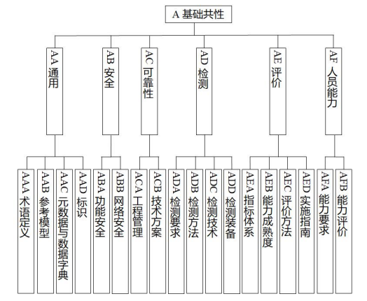 化工行业智能制造标准体系建设指南(2024版)工信厅科函〔2024〕262号