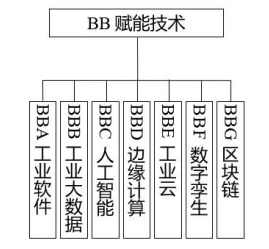 化工行业智能制造标准体系建设指南(2024版)工信厅科函〔2024〕262号