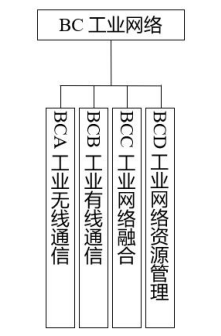 化工行业智能制造标准体系建设指南(2024版)工信厅科函〔2024〕262号