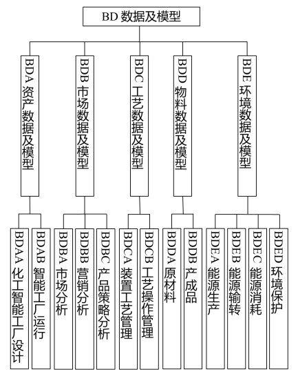 化工行业智能制造标准体系建设指南(2024版)工信厅科函〔2024〕262号