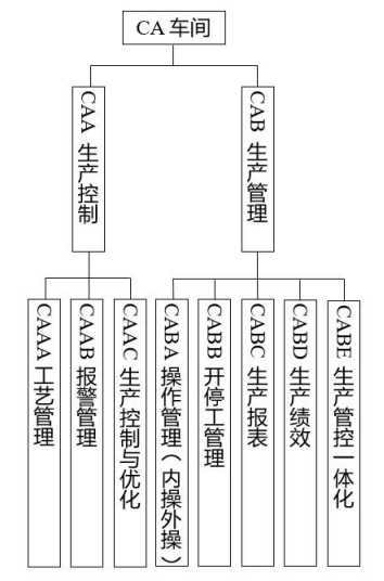 化工行业智能制造标准体系建设指南(2024版)工信厅科函〔2024〕262号