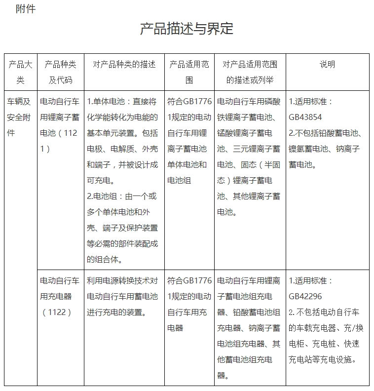 市场监管总局关于对电动自行车用锂离子蓄电池、电动自行车用充电器实施强制性产品认证管理的公告(2024年第26号)