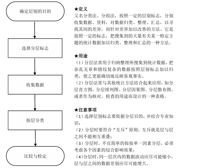 质量管理小组活动指南（T/HBMIA 4-2019）
