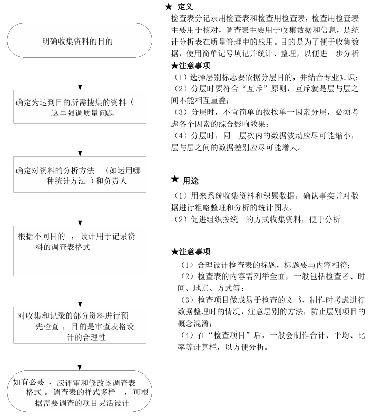 质量管理小组活动指南（T/HBMIA 4-2019）