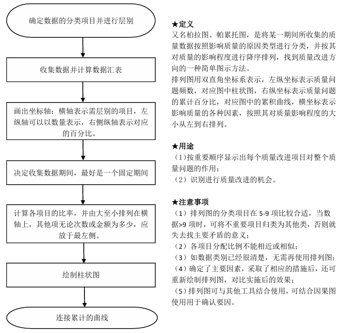 质量管理小组活动指南（T/HBMIA 4-2019）