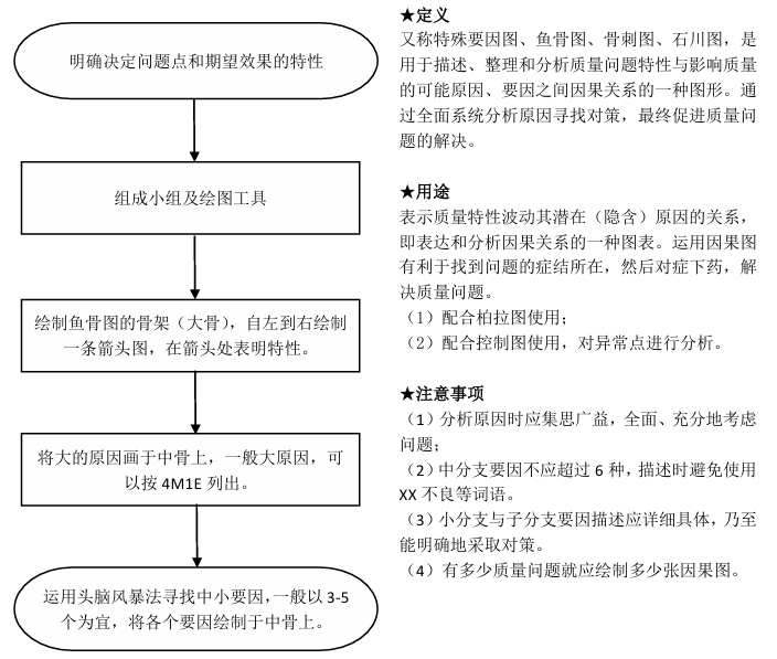 质量管理小组活动指南（T/HBMIA 4-2019）