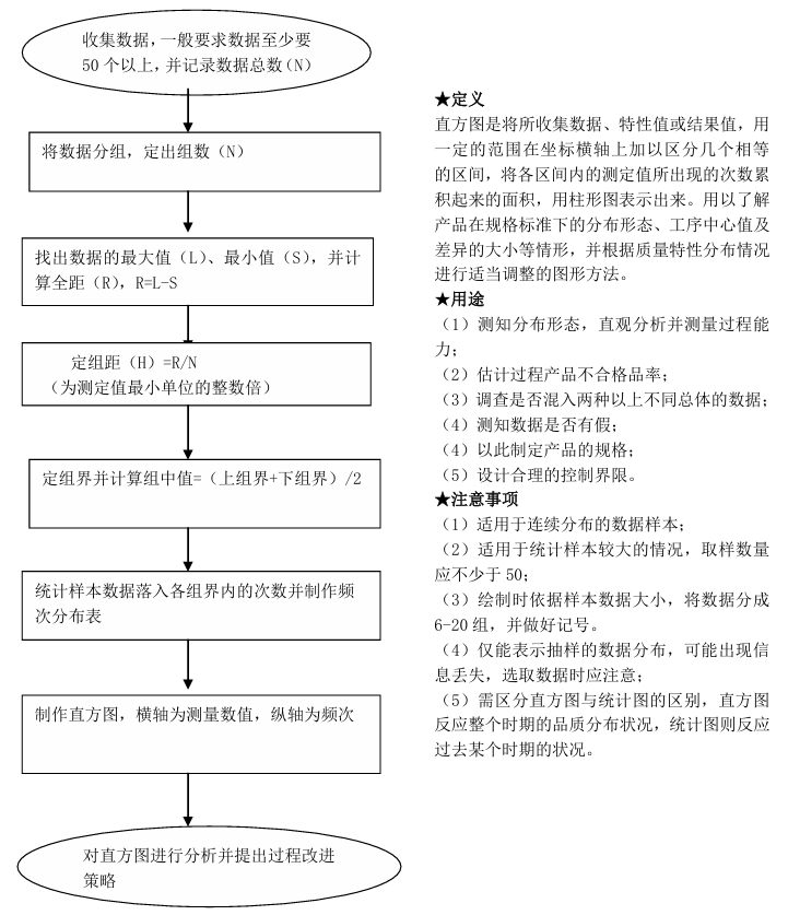 质量管理小组活动指南（T/HBMIA 4-2019）