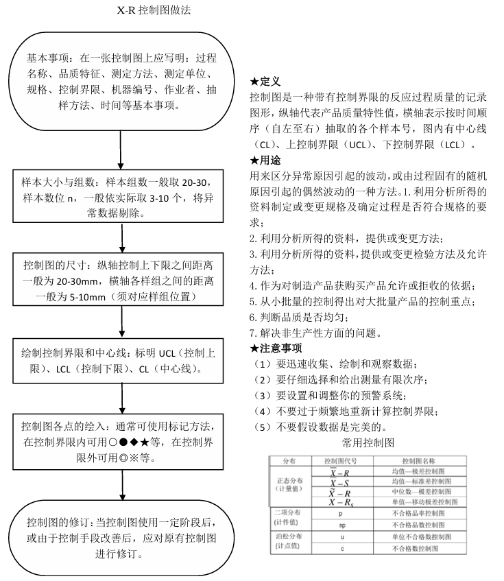 质量管理小组活动指南（T/HBMIA 4-2019）