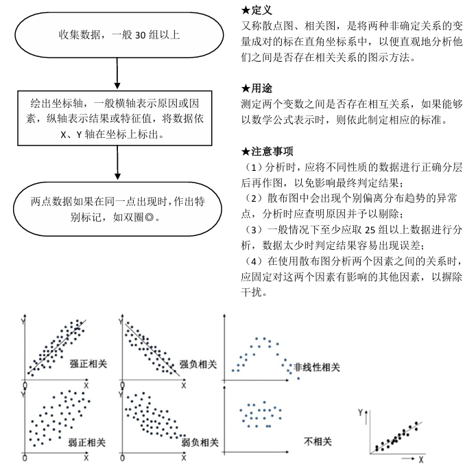 质量管理小组活动指南（T/HBMIA 4-2019）