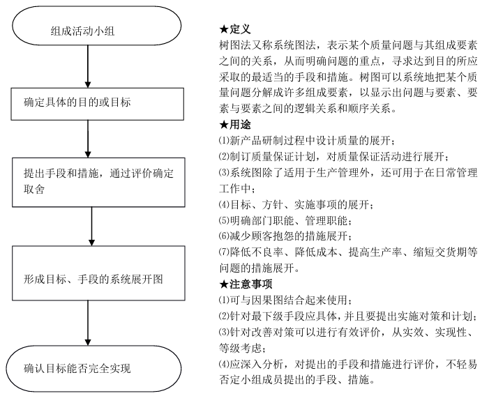 质量管理小组活动指南（T/HBMIA 4-2019）