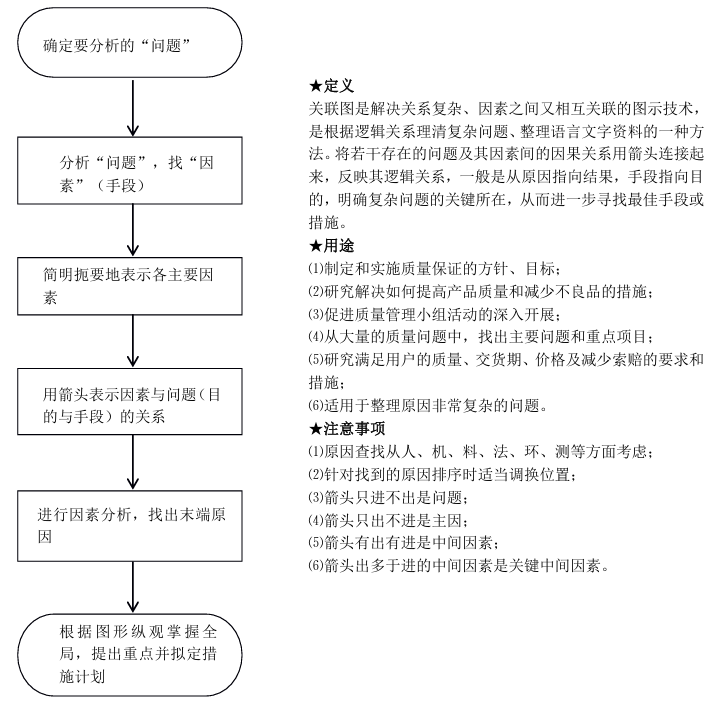 质量管理小组活动指南（T/HBMIA 4-2019）