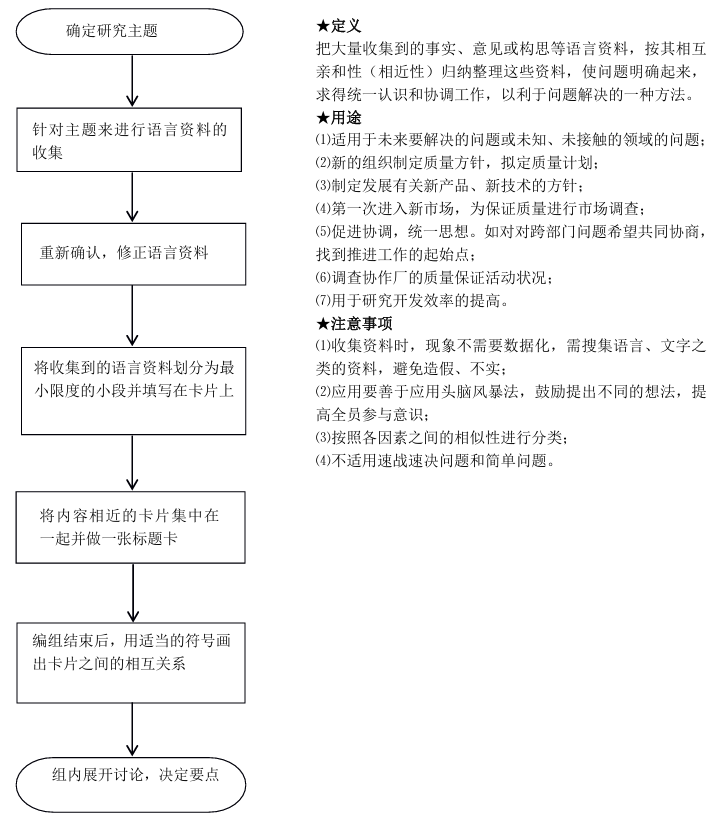 质量管理小组活动指南（T/HBMIA 4-2019）