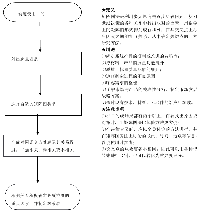 质量管理小组活动指南（T/HBMIA 4-2019）