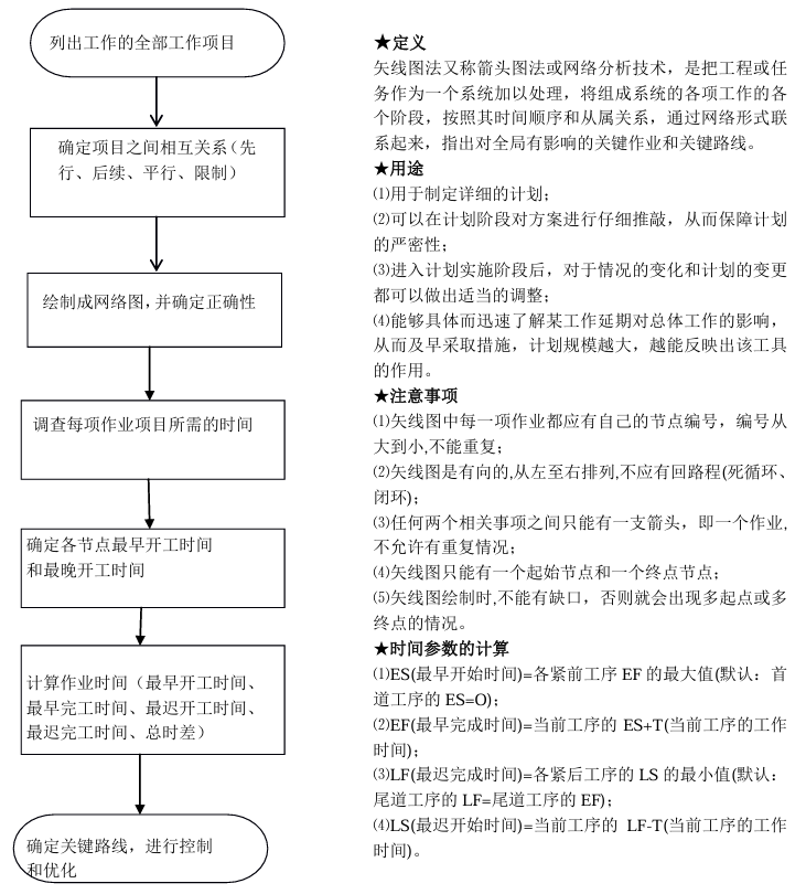 质量管理小组活动指南（T/HBMIA 4-2019）
