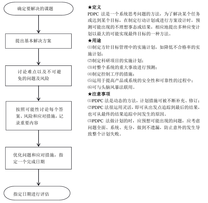 质量管理小组活动指南（T/HBMIA 4-2019）