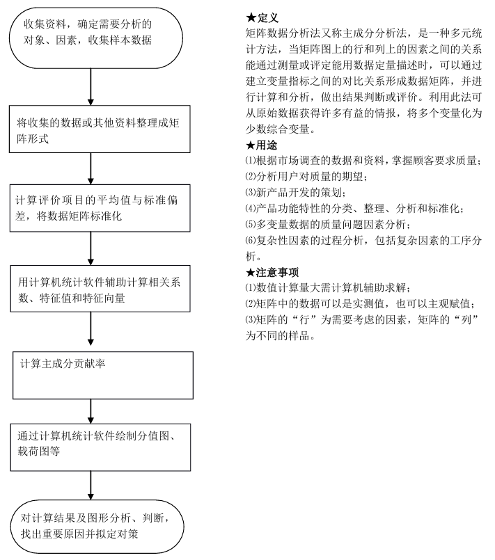 质量管理小组活动指南（T/HBMIA 4-2019）