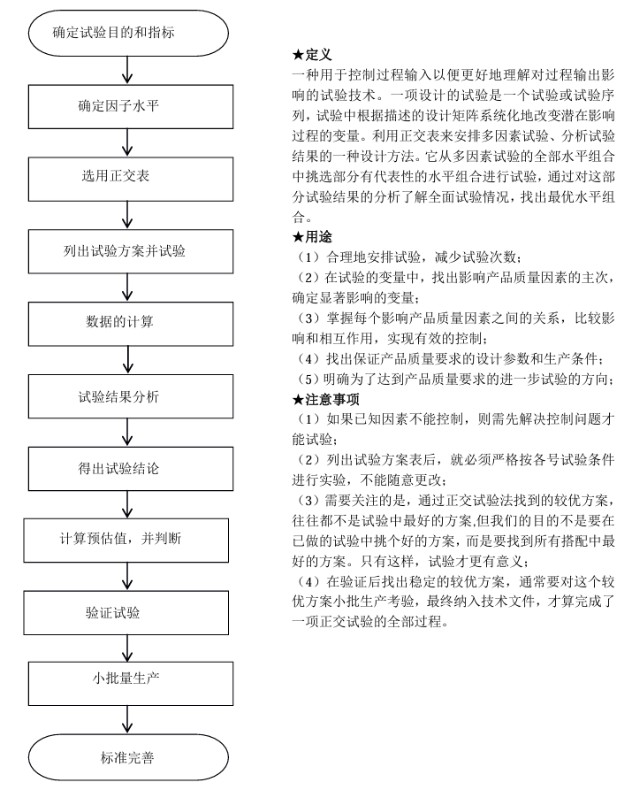 质量管理小组活动指南（T/HBMIA 4-2019）