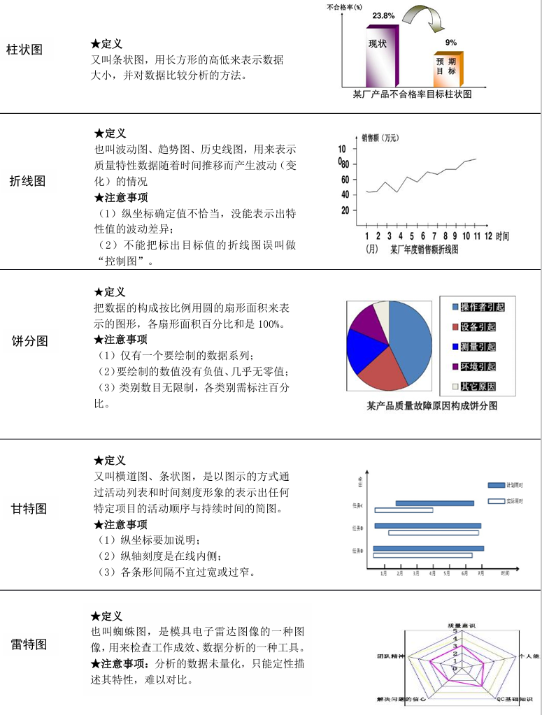 质量管理小组活动指南（T/HBMIA 4-2019）