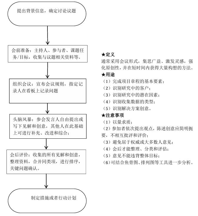 质量管理小组活动指南（T/HBMIA 4-2019）