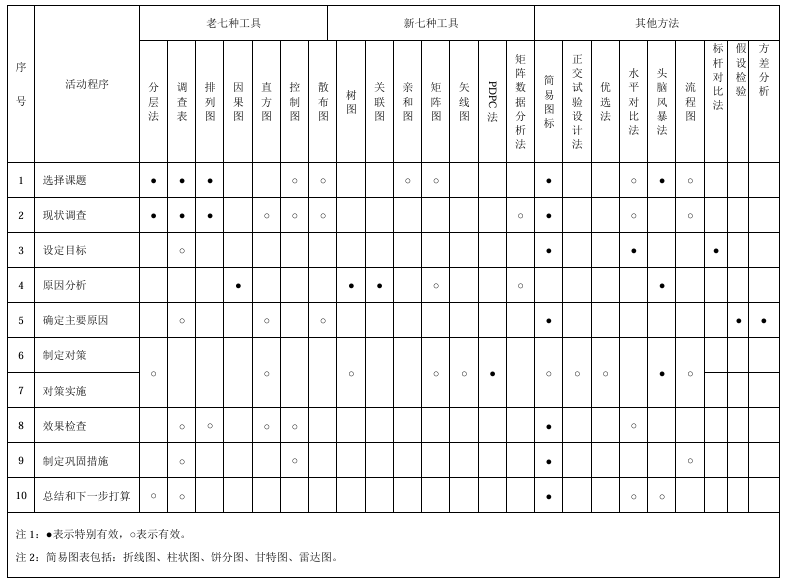 质量管理小组活动指南（T/HBMIA 4-2019）