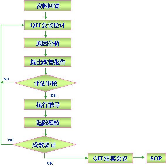 供应商质量管控的基本原则、管理方法及最佳实践总结（附 供应商奖惩办法及触发条件）