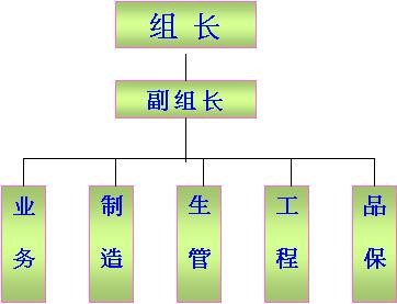 供应商质量管控的基本原则、管理方法及最佳实践总结（附 供应商奖惩办法及触发条件）