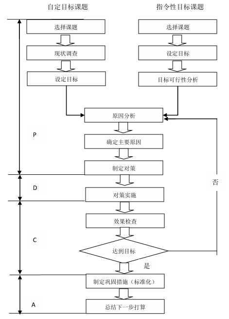 质量管理小组活动指南（T/HBMIA 4-2019）