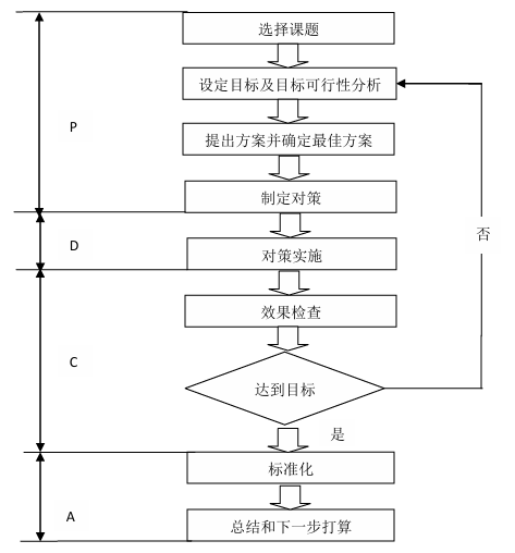 质量管理小组活动指南（T/HBMIA 4-2019）