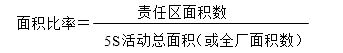 公司各级员工在5S活动中的责任、职责、检查要点及评分方法
