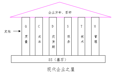 企业5S生产管理的基本效用、推行步骤及实施要领详解