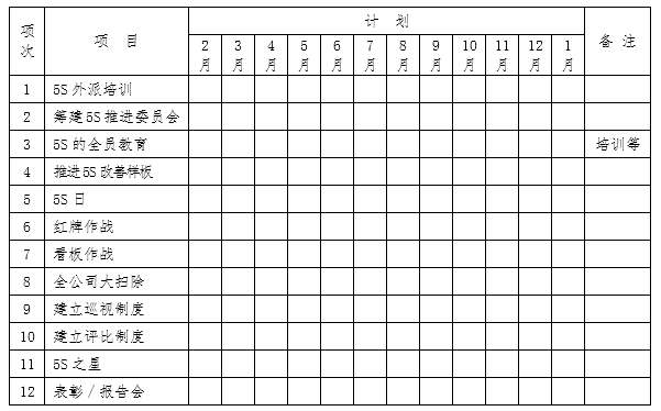 企业5S生产管理的基本效用、推行步骤及实施要领详解
