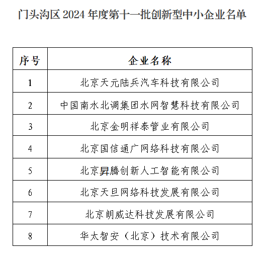 门头沟区2024年度第十一批创新型中小企业名单进行公告的通知