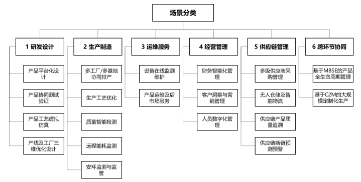 制造业企业数字化转型实施指南（工信部联信发〔2024〕241号）