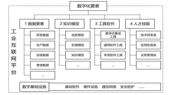 制造业企业数字化转型实施指南（工信部联信发〔2024〕241号）