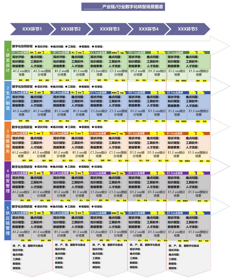 制造业企业数字化转型实施指南（工信部联信发〔2024〕241号）