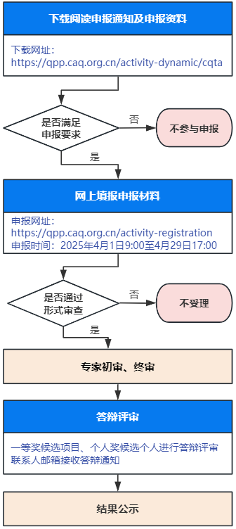 关于开展2025年度中国质量协会质量技术奖申报工作的通知(2025-01-02)