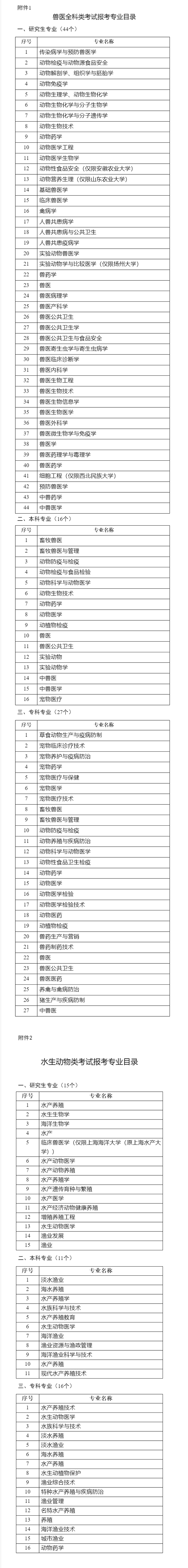 全国执业兽医资格考试委员会公告(农医考公告第35号)